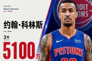 有备无患?Shams:约翰·科林斯3年5100万签约活塞将任首发大前锋