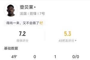 助攻姆巴佩!登贝莱半场数据:1助攻 2射0正 3传中 2过人1成功