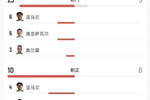 加拿大vs摩洛哥直播_加拿大vs摩洛哥在线观看无插件_加拿大vs摩洛哥比赛回放