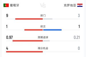 巴西vs挪威直播_巴西vs挪威比赛回放_巴西vs挪威视频直播