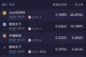 2026世界杯直播入口_足球直播免费观看_NBA高清直播