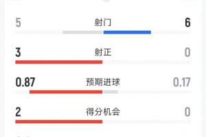 墨西哥vs英格兰直播_墨西哥vs英格兰赛事直播_墨西哥vs英格兰超清在线直播
