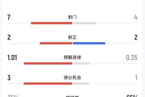 世界杯_世界杯免费实时高清直播_世界杯视频在线观看无插件