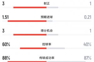 法国vs摩洛哥直播_法国vs摩洛哥世界杯直播_法国vs摩洛哥高清比赛直播