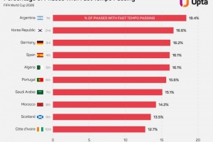 世界杯直播_世界杯在线直播_2026世界杯无插件直播