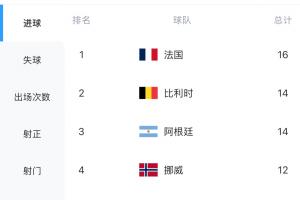 世界杯直播_世界杯直播在线看入口_世界杯直播高清无插件视频平台赛事