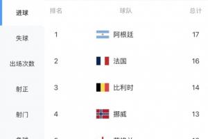 巴西直播_世界杯巴西录像_巴西直播视频在线观看