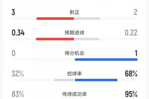 巴西直播_世界杯巴西录像_巴西直播视频在线观看
